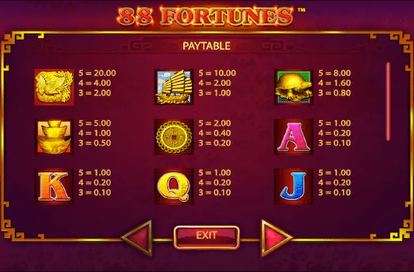 Thiết kế của Game 88 Fortunes rất công phu
