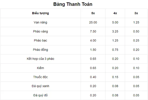 Một số biểu tượng của Silver Seas
