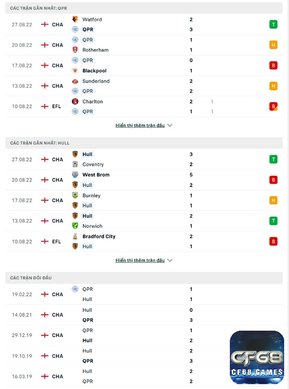 Nhận định về QPR ở thời điểm hiện tại