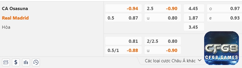 Soi kèo Osasuna vs Real Madrid cực chuẩn