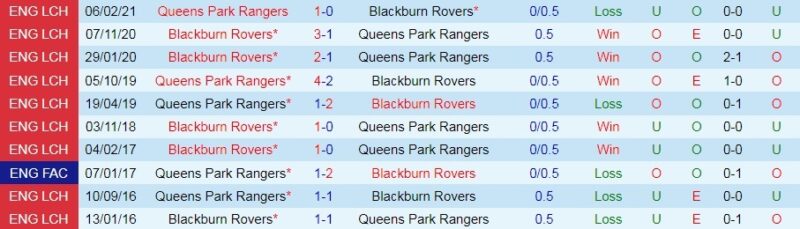 QPR vs Blackburn | Nhận định và soi kèo chuẩn cùng Cf68