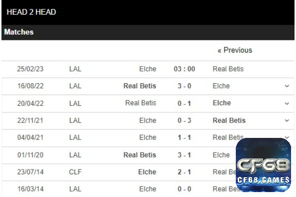 Lịch sử đối đầu của Elche vs Betis