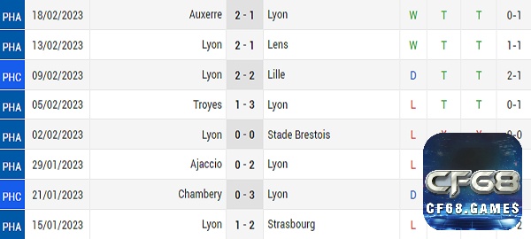 Soi kèo Angers vs Lyon chi tiết nhất cho cược thủ
