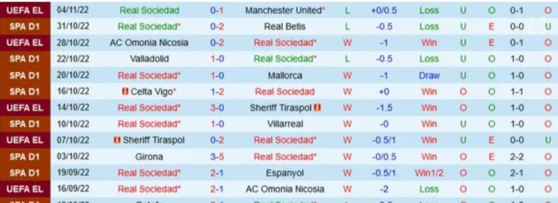Valencia vs Real Sociedad La Liga 3h ngày 26/02/2023