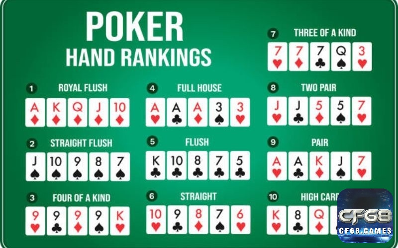 Giá trị độ lớn tổ hợp bài poker