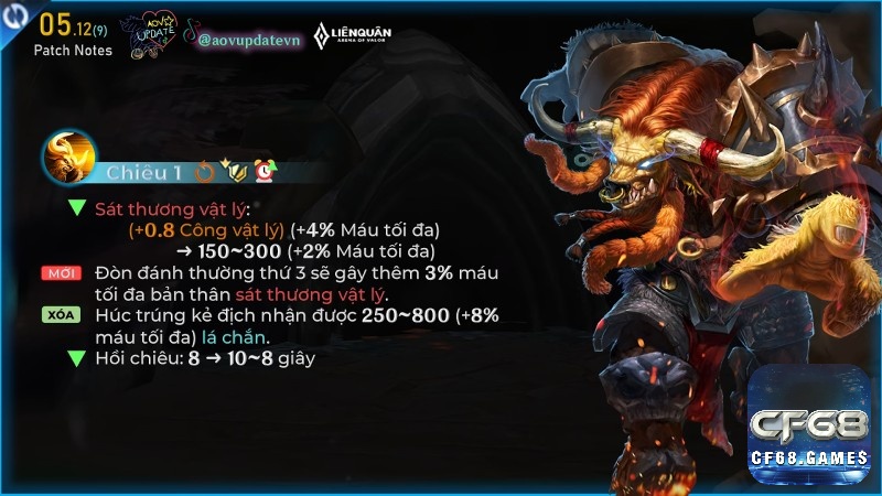 Chỉ số chống chịu và hồi phục nhanh