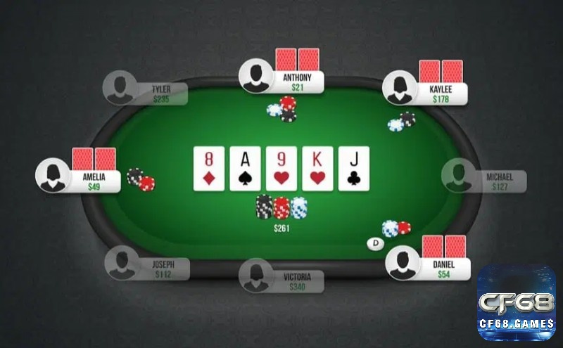 Những tiêu chí đánh giá các nền tảng poker online đổi thưởng uy tín